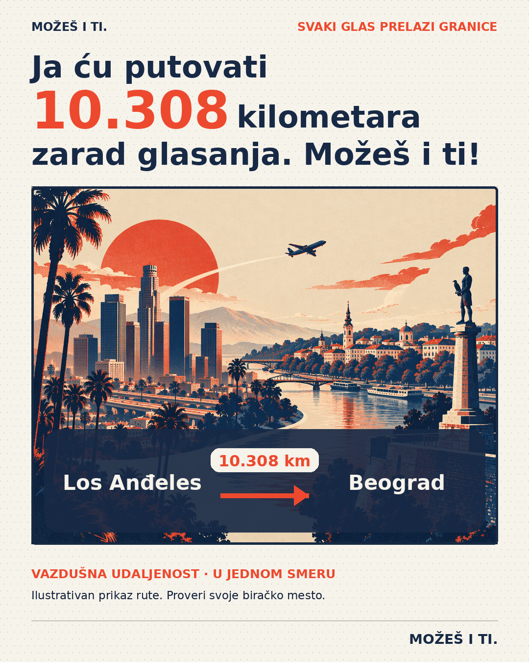Primer: Ja ću putovati 10.308 kilometara zarad glasanja. Možeš i ti! Los Anđeles → Beograd.